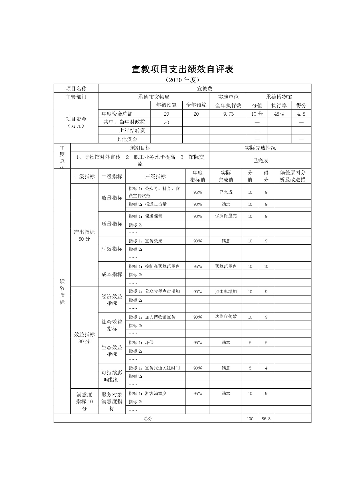 承德博物馆2020年决算报告（最终版）-014.jpg