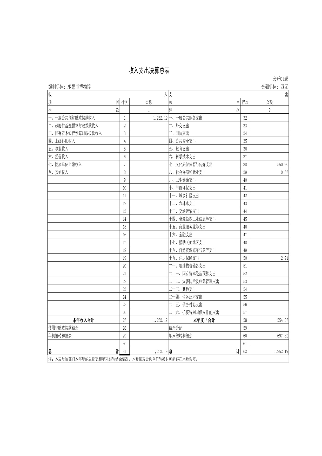 承德博物馆2020年决算报告（最终版）-026.jpg