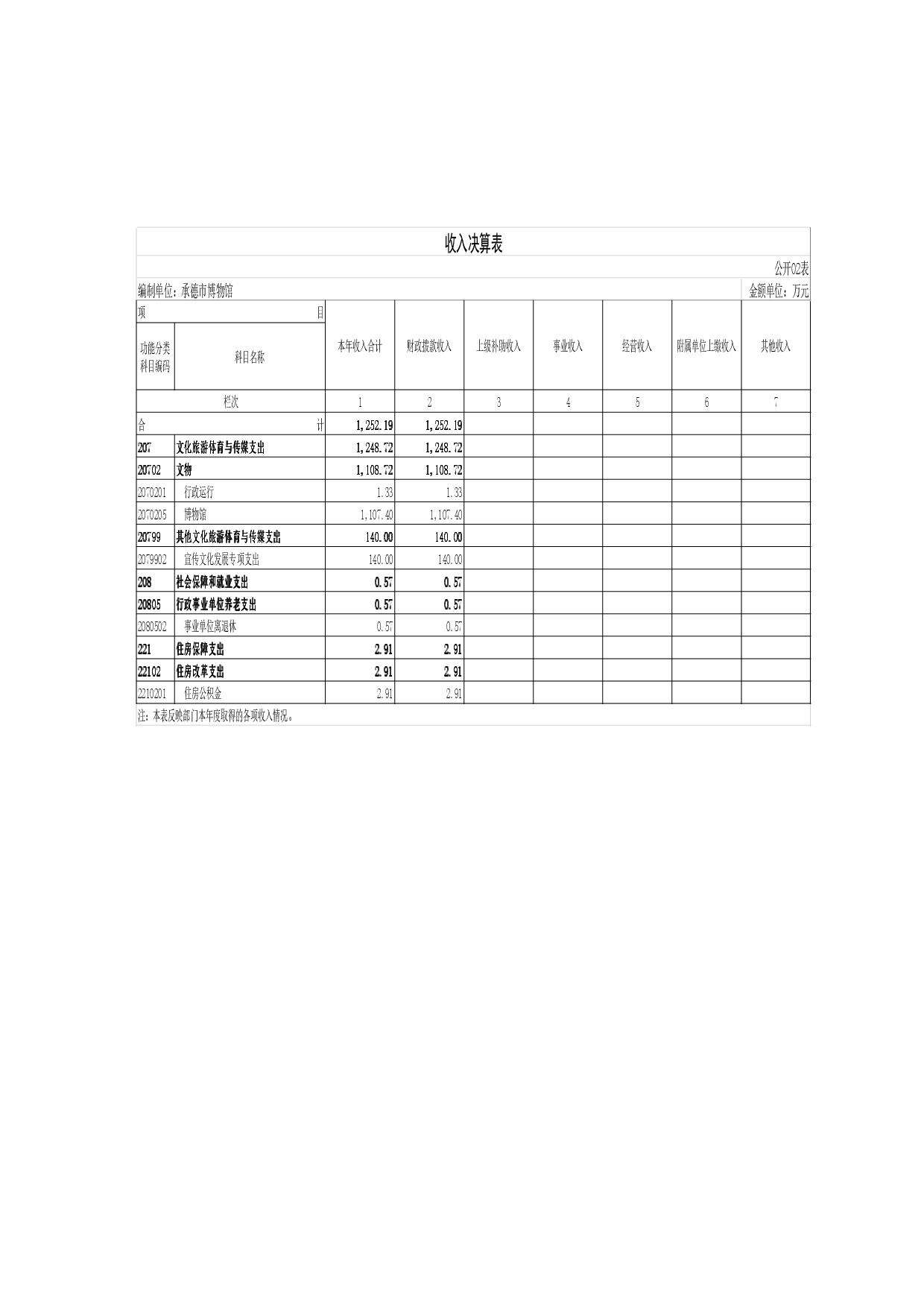 承德博物馆2020年决算报告（最终版）-027.jpg