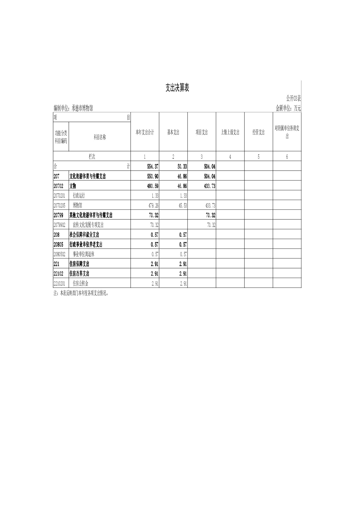 承德博物馆2020年决算报告（最终版）-028.jpg