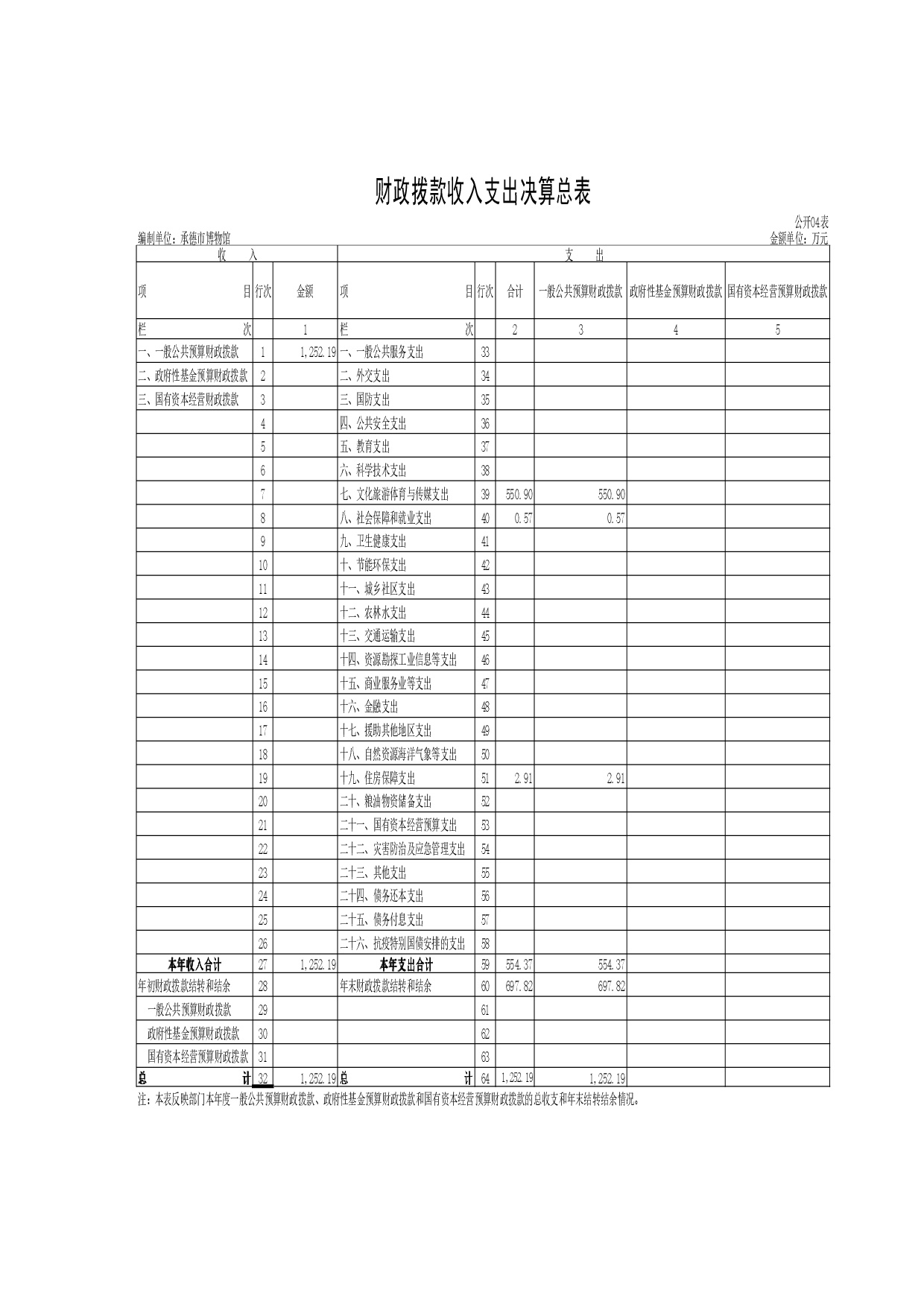 承德博物馆2020年决算报告（最终版）-029.jpg