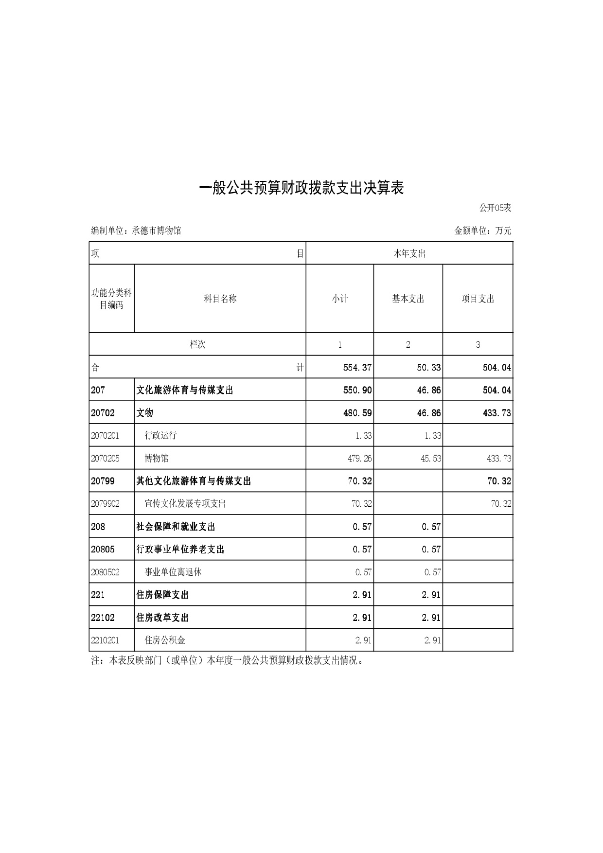承德博物馆2020年决算报告（最终版）-030.jpg