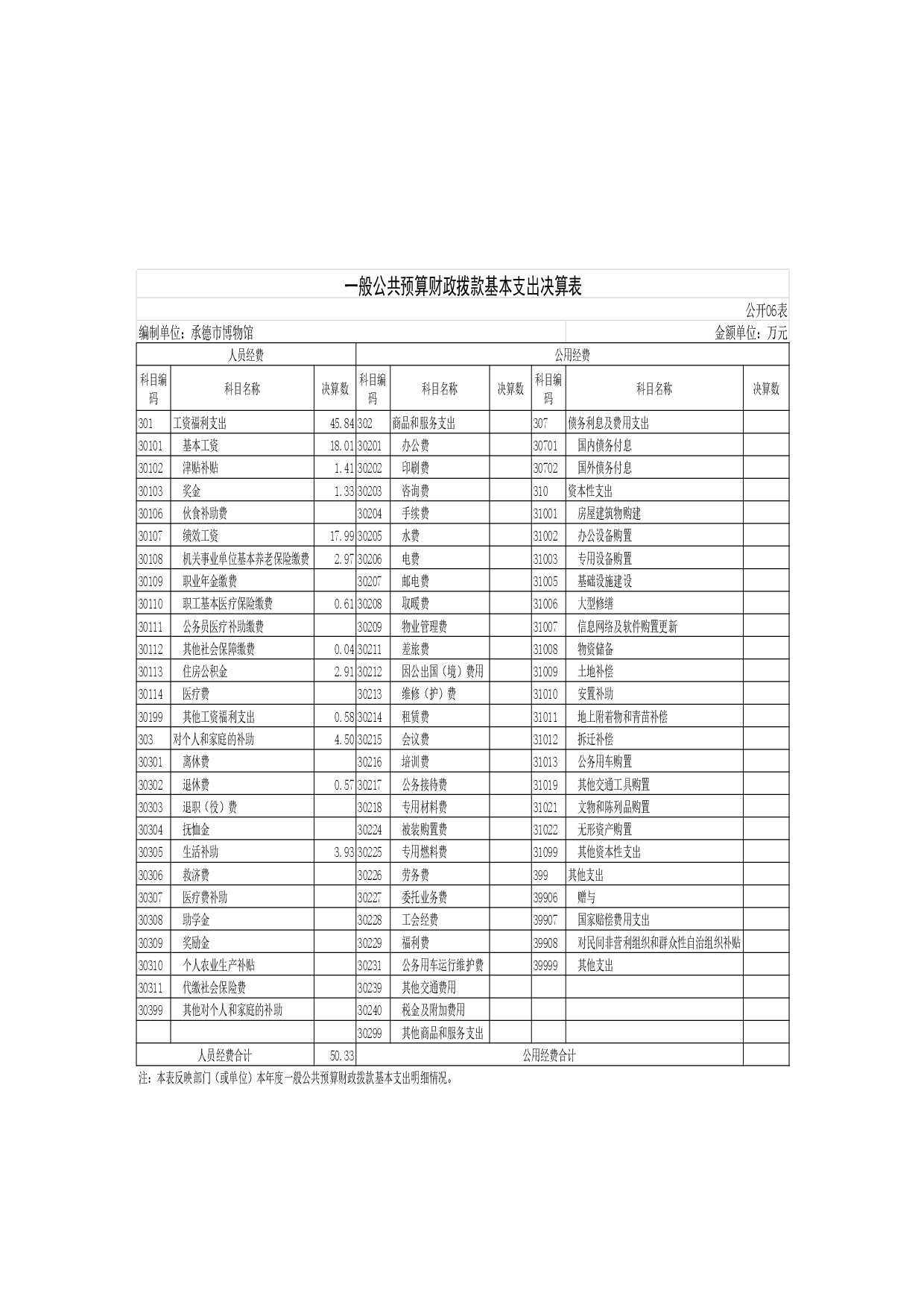 承德博物馆2020年决算报告（最终版）-031.jpg