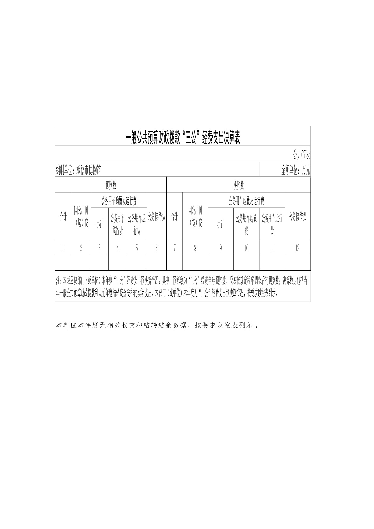 承德博物馆2020年决算报告（最终版）-032.jpg