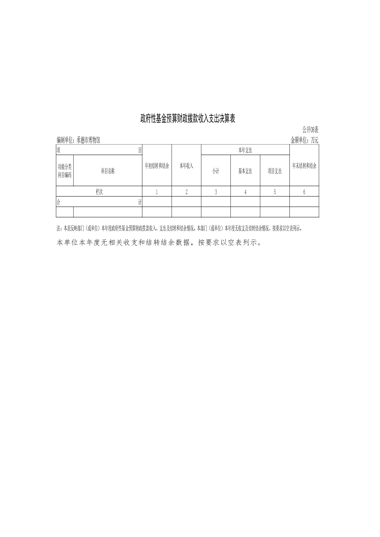 承德博物馆2020年决算报告（最终版）-033.jpg