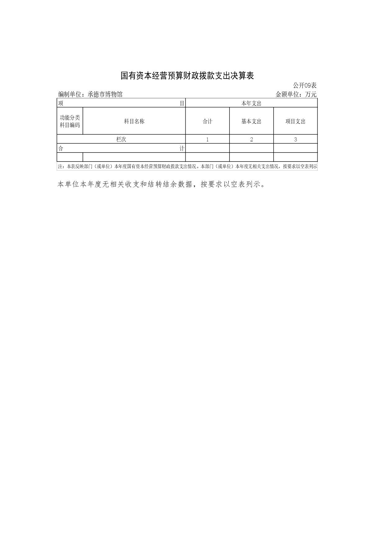承德博物馆2020年决算报告（最终版）-034.jpg