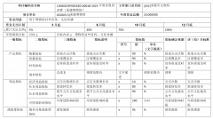 <b>承德博物馆 2023年预算绩效文本</b>
